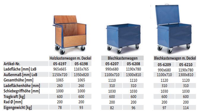 Blechkastenwagen mit Deckel (techn. Daten)